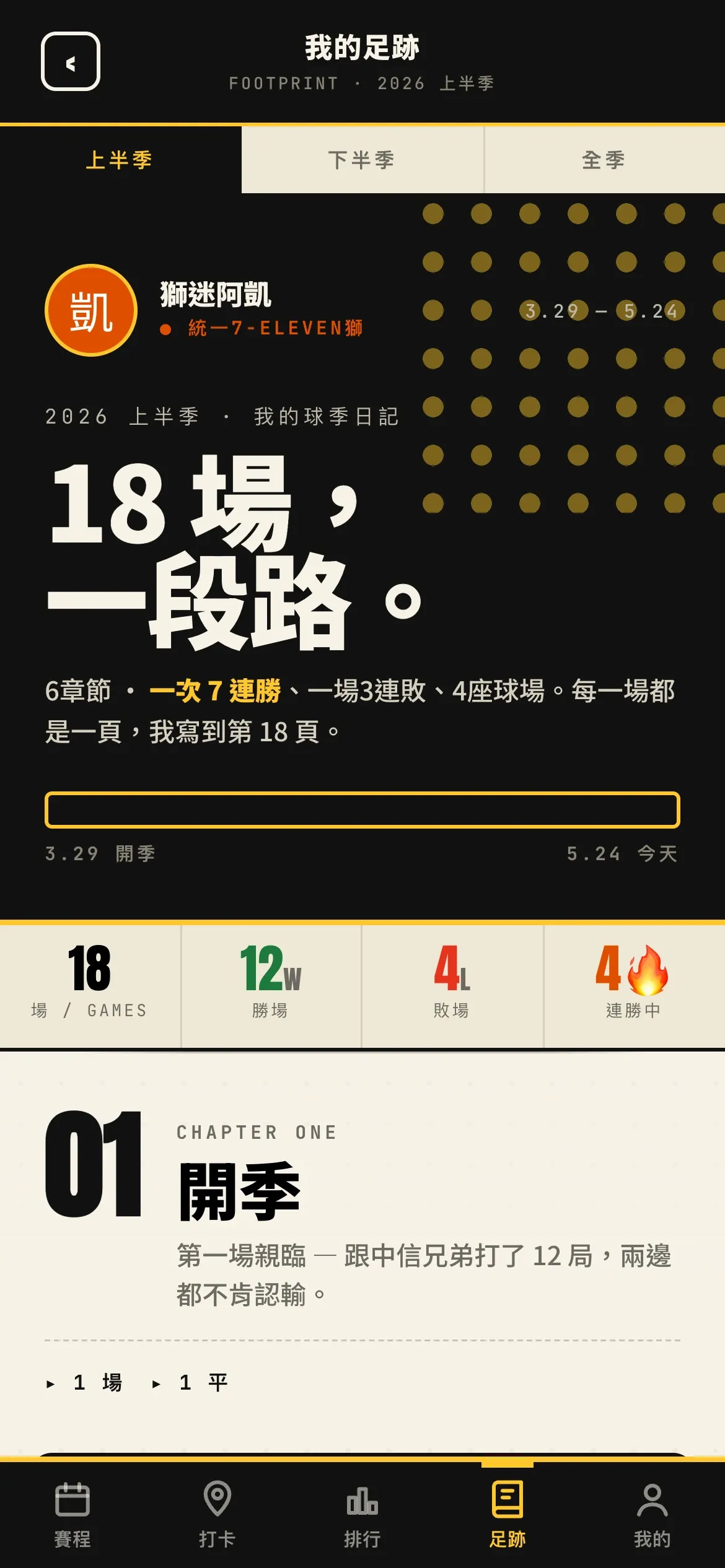 我的足跡頁面：2026 上半季，18 場一段路，含分章故事與賽季進度時間軸